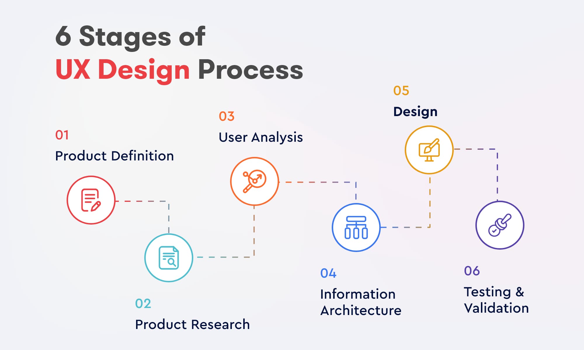 UI/UX Design Process
